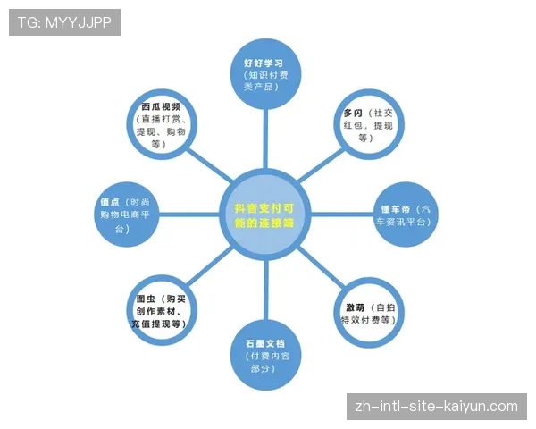微支付系统支持虚拟商品交易 挖掘赛事期间小额高频消费潜力